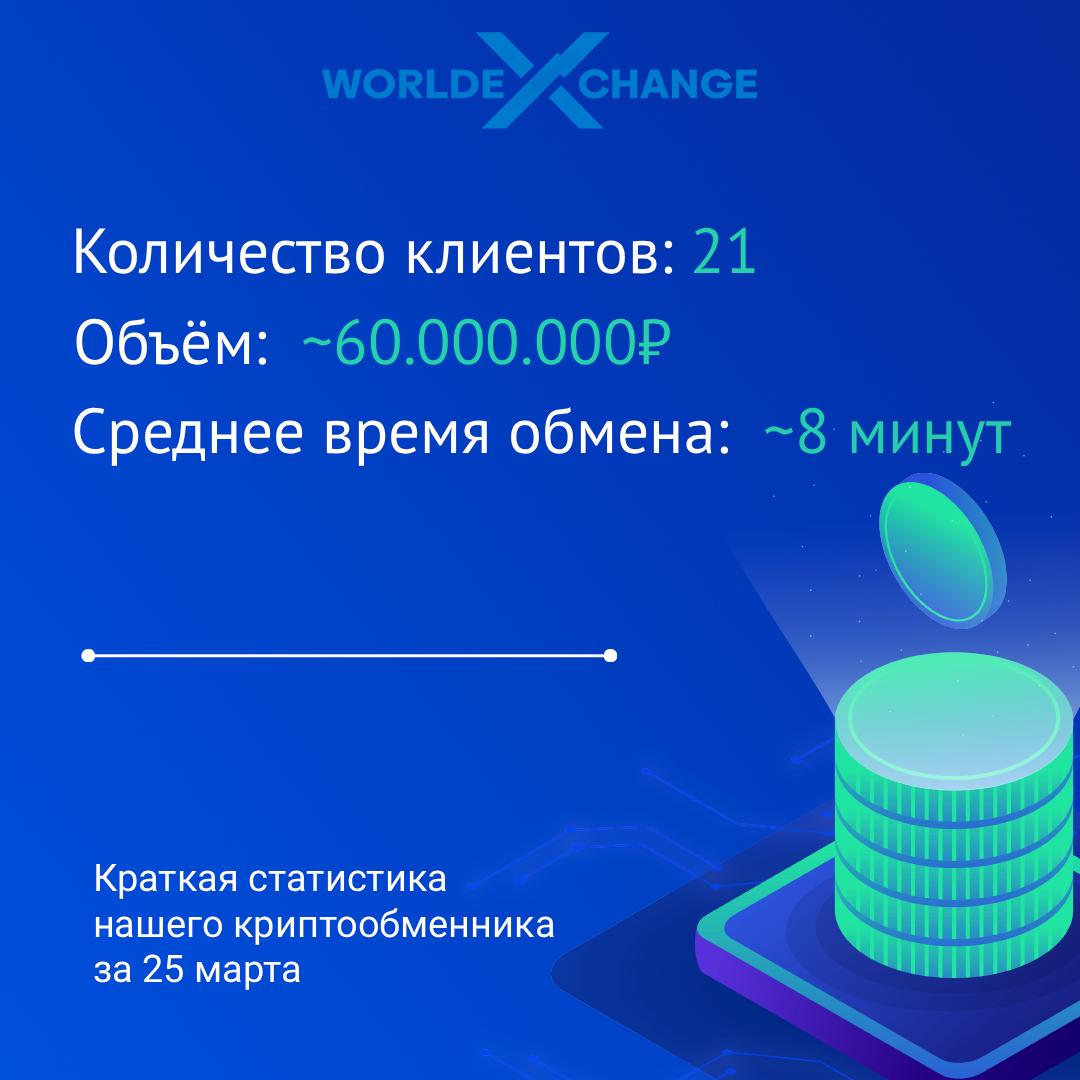 Статистика обменов за 25 марта