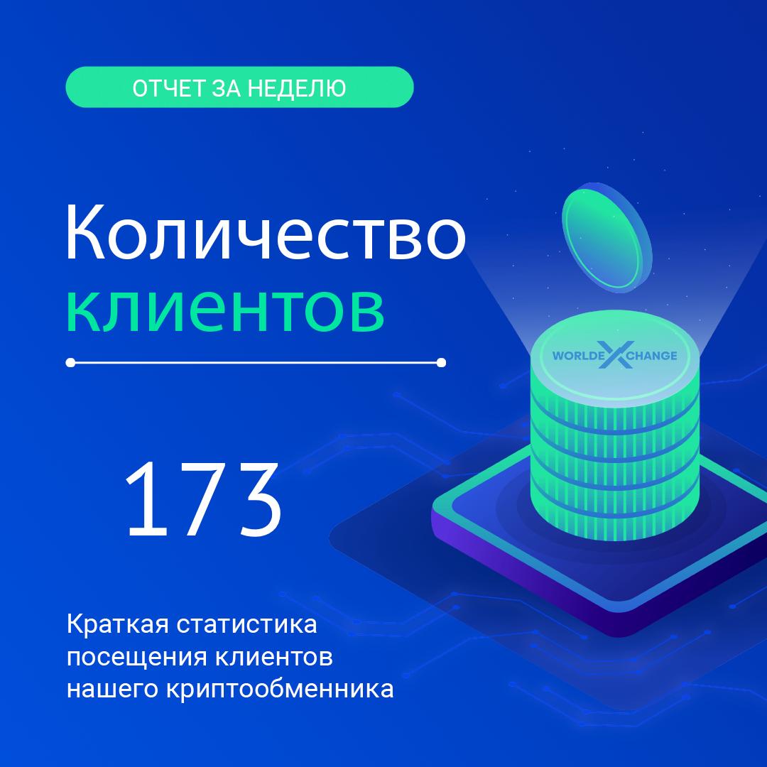 Статистика нашего обменного пункта за неделю